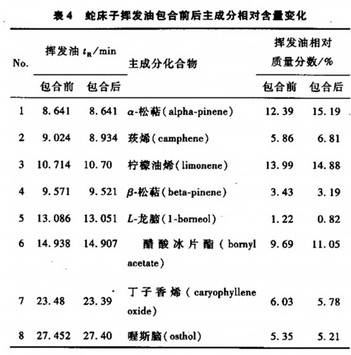 艾菲迪克: 关于蛇床子挥发油包合物的质量研究